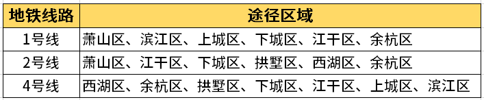 OB体育杭州 2019 租房指南(图6)