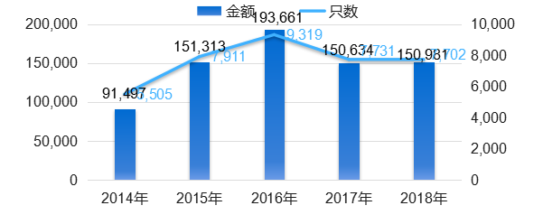 中国数字经济2018年规模总量_2020年经济总量(3)