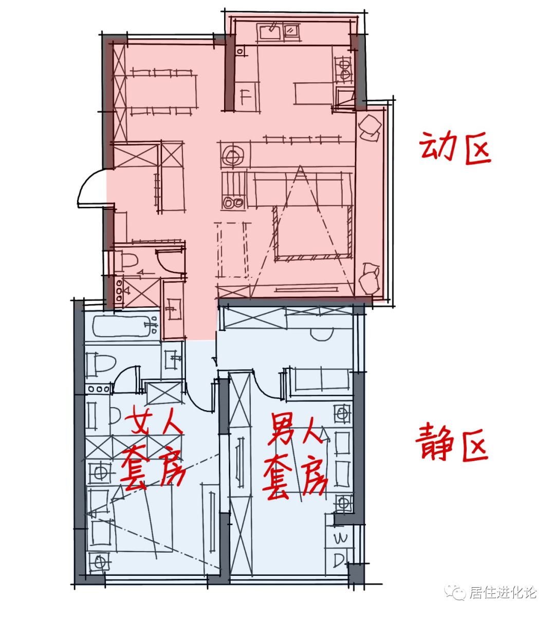 动静分区图▼