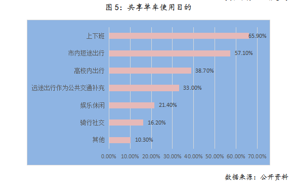 春秋5霸人口_人口普查(3)