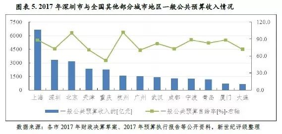 土地出让金全部算gdp吗_中国7城市今年 卖地 均超千亿 创历史记录(3)