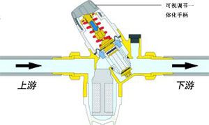 稳压减压阀