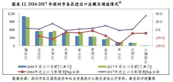 2018深圳前三季度经济总量_深圳经济特区(2)