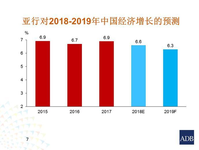 中国gdp结构出口消费投资_新世纪期货 鸡蛋做多策略报告