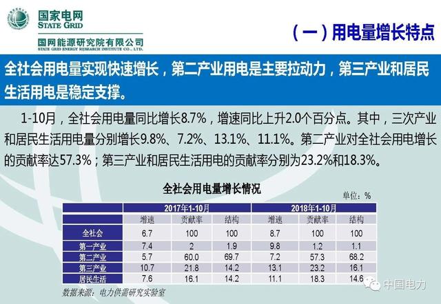 总量法分析宏观经济_2021宏观经济分析gdp(3)