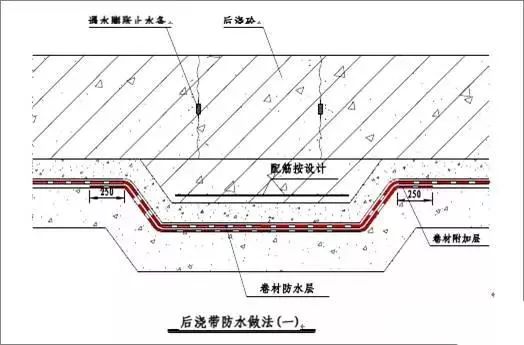 ts防水立面与平面怎么搭茬_ts防水卷材图片(3)