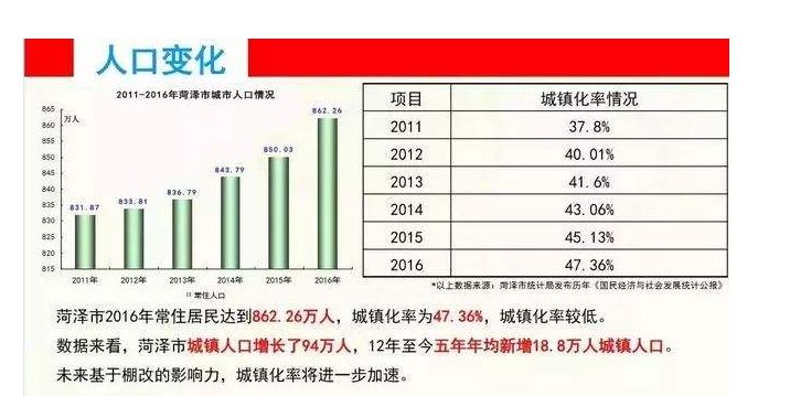 都多少人口_台湾有多少人口(2)