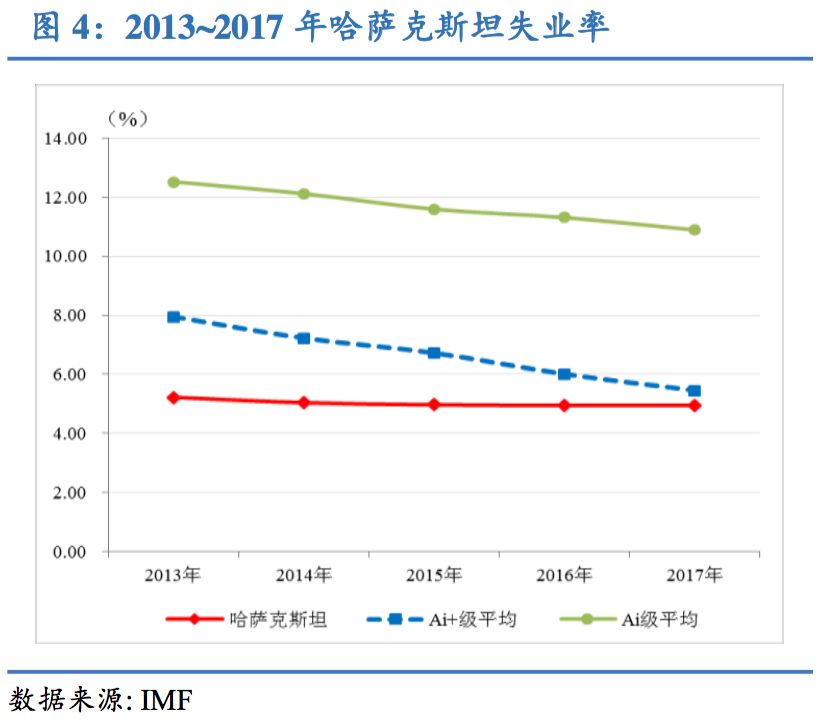 哈萨克斯坦人均gdp_卢卡申科 五连冠 独裁者 为何受欢迎(3)