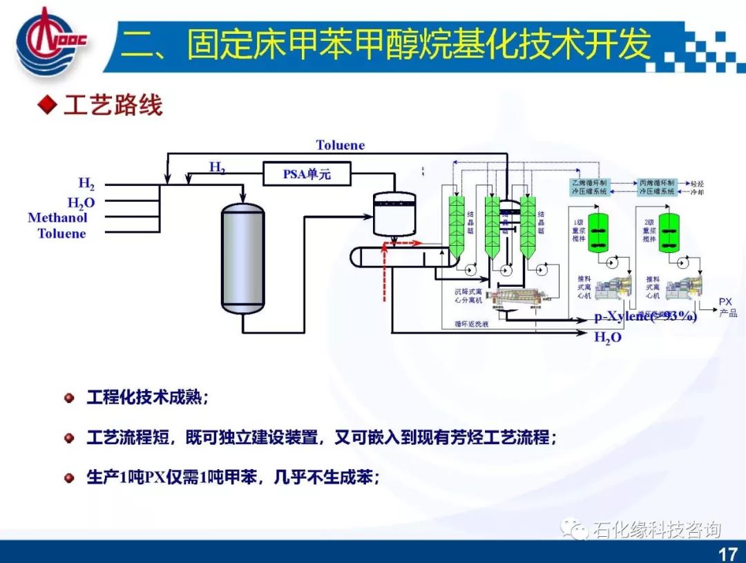 深度好文|固定床甲苯甲醇烷基化技术研究和开发!