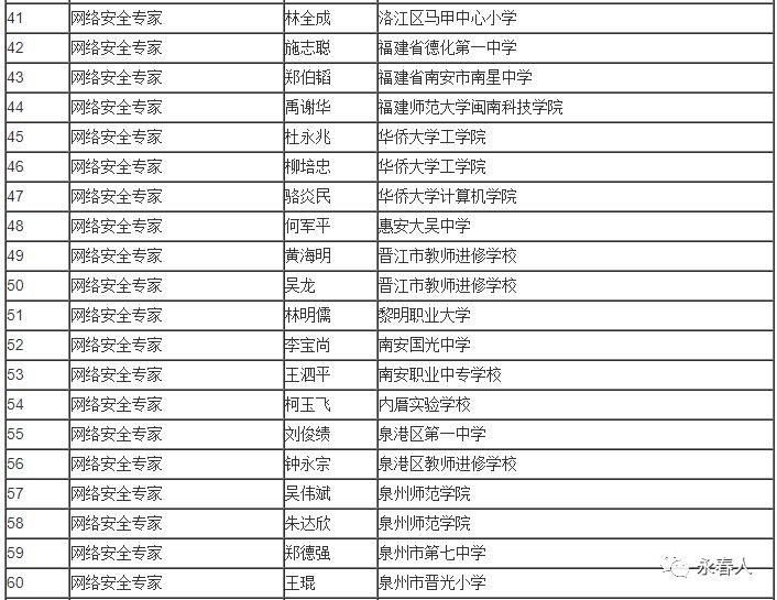 泉州19年常住人口_泉州丰泽区人口分布图(2)