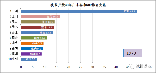 深圳gdp超越全国_中国史上最强合并 一举垄断98 市场份额,创始人一夜身价翻10番(3)