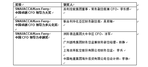 acca揭晓首届中国卓越cfo领导力大奖_顾佳琳