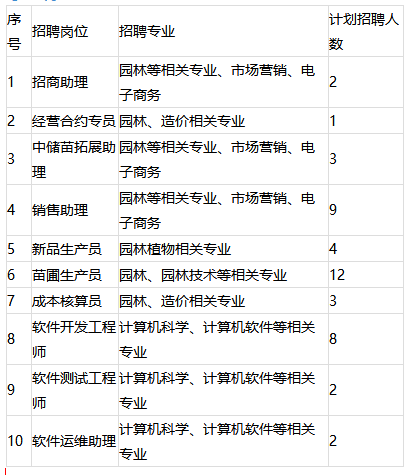 东方园林 招聘_东方园林H5招聘