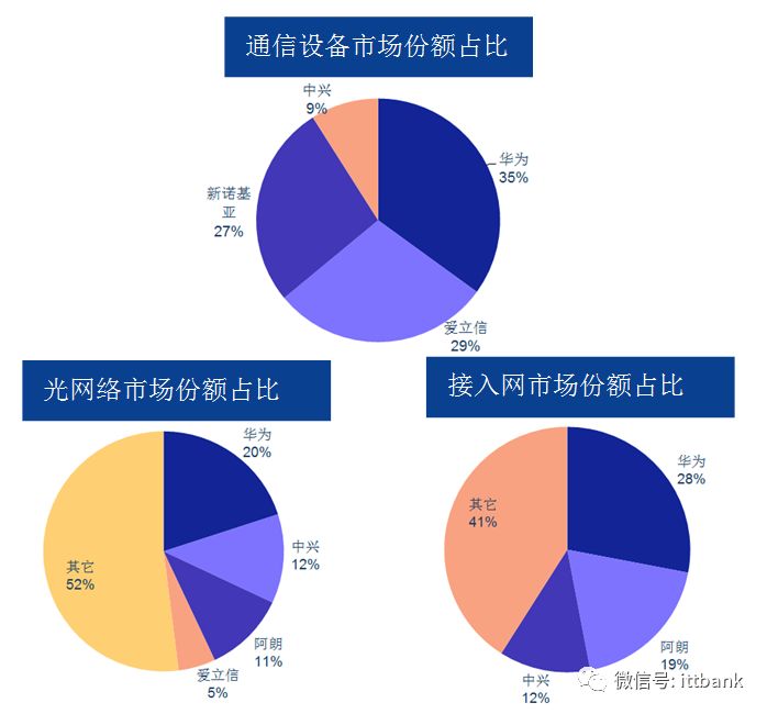 超詳細的 5G 通訊產業鏈！ 科技 第9張