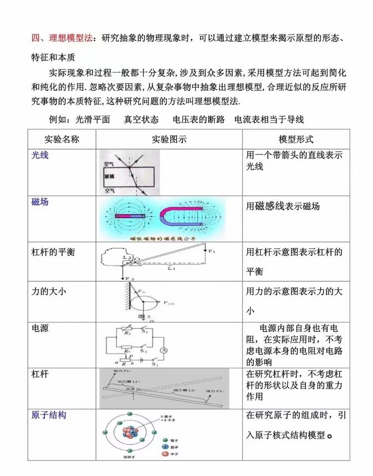 初中物理实验总结