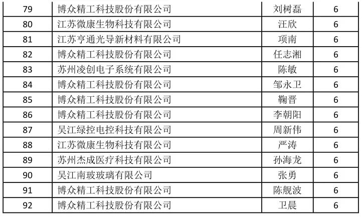 苏州吴江区2018年常住人口_苏州吴江区(2)