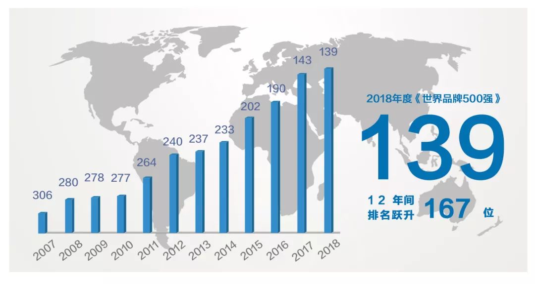 280位,278位,277位,264位,240位,237位,233位,202位,190位,143位,139