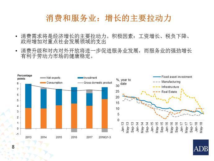 垛庄GDP