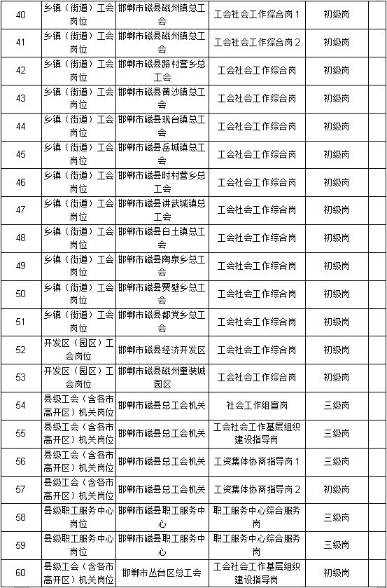 磁县人口多少_磁县一中图片(2)