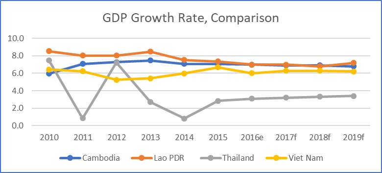 柬埔寨gdp_错过了20前年的中国,这些国家你还敢错过(3)