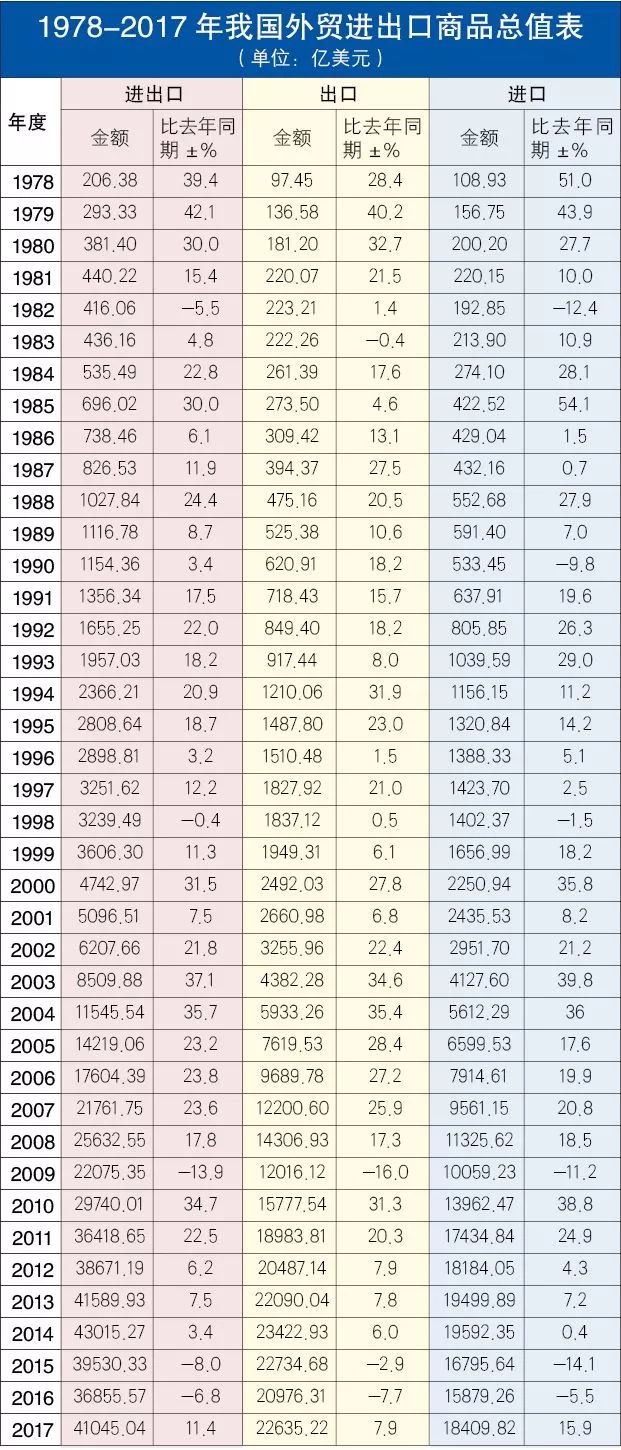 改革开放40年中国经济总量从_改革教育开放40年插图(2)