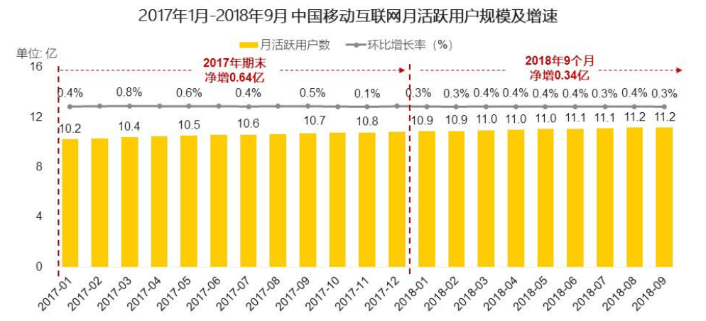 短视频抢了谁的蛋糕？抖音、快手、微视、秒拍与爱奇艺大道朝天-锋巢网