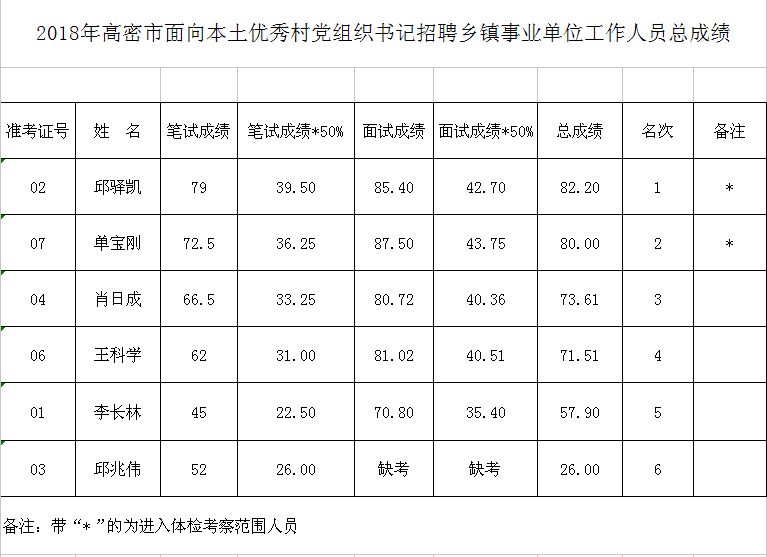 高密市镇人口_高密市井沟镇田庄小学