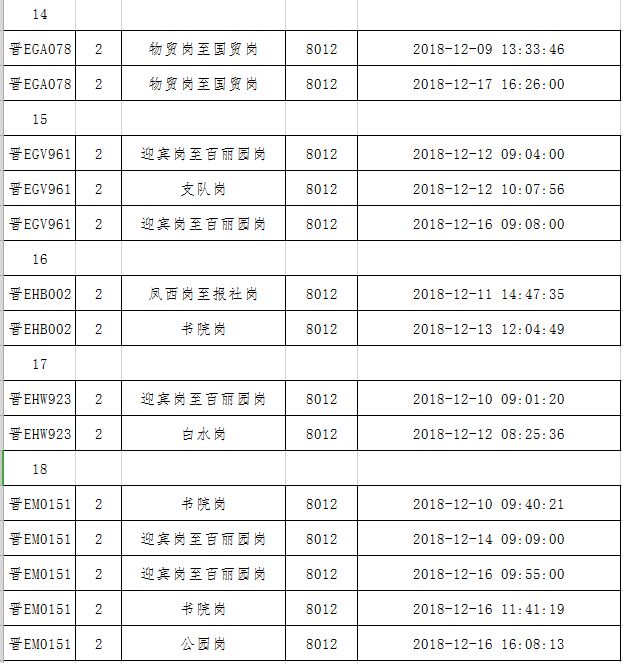 晋城多少人口_山西各县区人口知多少(2)