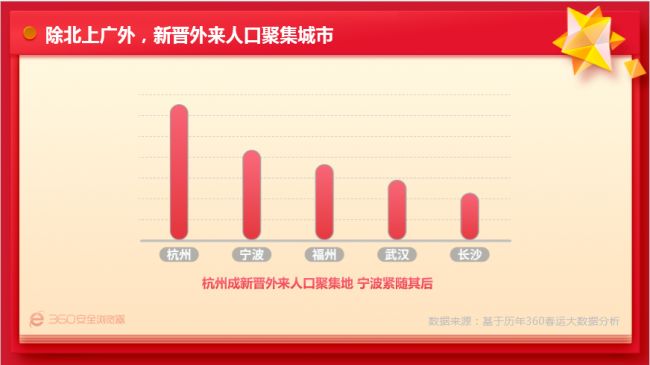 福州市流动人口_福州市地图(2)