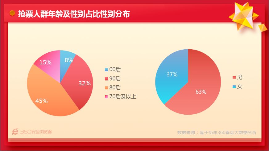 杭州2019外来人口有多少_杭州人口统计图(3)