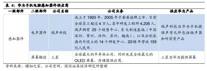 分析羅列一下華為，小米和蘋果的供應鏈情況 科技 第5張