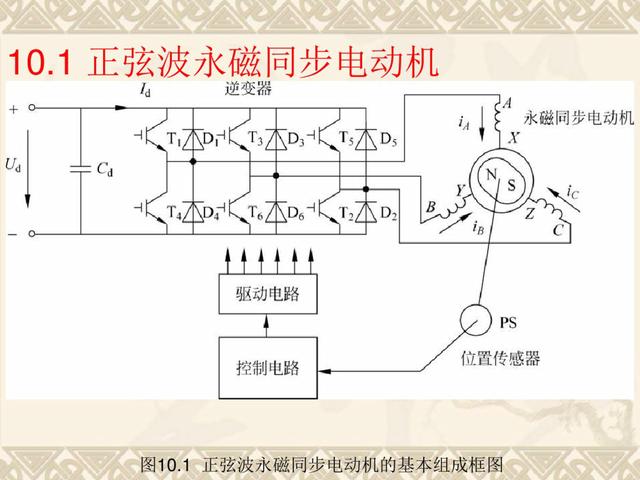 52页ppt全面讲解三相永磁同步电动机的建模与分析