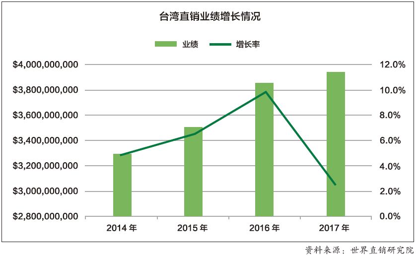 台湾省gdp数值_两岸经济大比拼 台湾GDP被大陆5省超越 台湾省网友酸了(3)