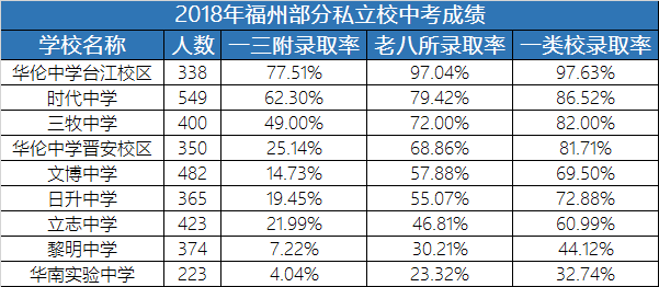 福州三中招生计划_2021福州三中招生_福州三牧中学招生