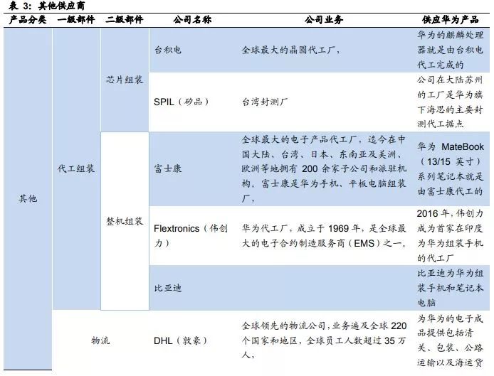 分析羅列一下華為，小米和蘋果的供應鏈情況 科技 第9張