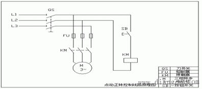 1)电气原理图 是用电气符号,按工作顺序排画的,详细表示了电路中