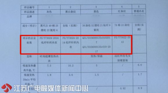 内衣执行标准_口罩执行标准对照表