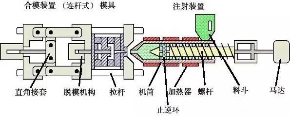 常用透明原料pcpmmapet等的特性注塑工艺