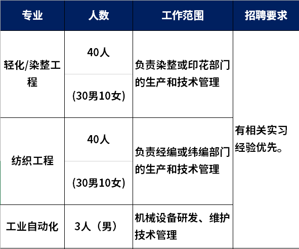 日语翻译招聘_据传任天堂公开招聘官方中文翻译 中国游戏市场得到重视(2)