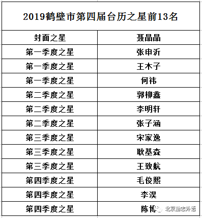 君悦酒店三楼1号会议室参加颁奖仪式 获奖名单:聂晶晶,张申沂,王木子