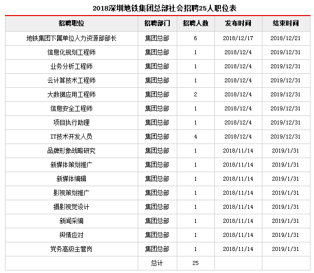 深圳地铁招聘_深圳地铁招聘公告