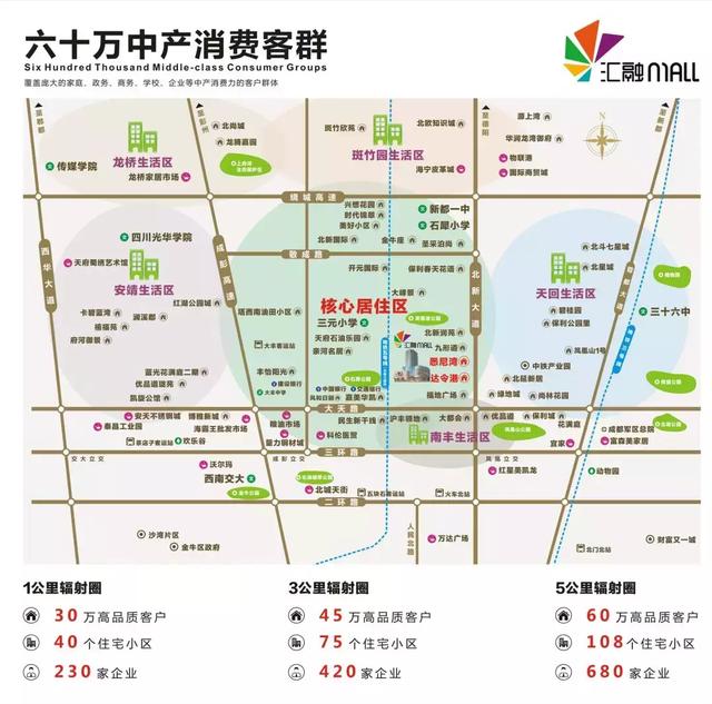 成都市新都区大丰街道汇融广场mall开业,人气爆满!大丰商业起飞