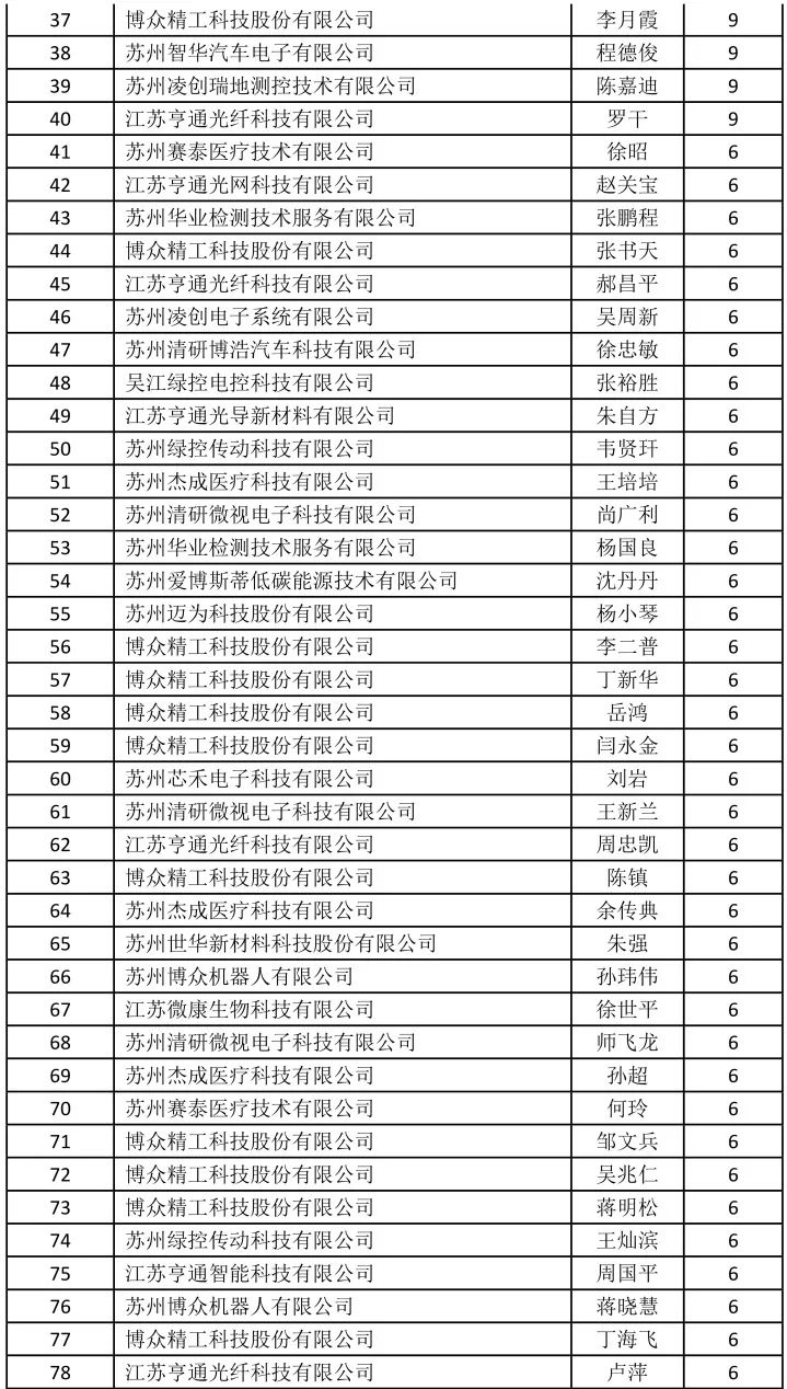 苏州吴江区2018年常住人口_苏州吴江区(2)