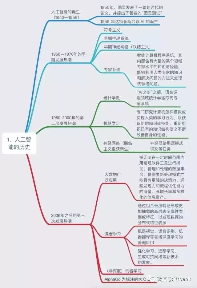 一文看完詳細的 AI 產業鏈！ 科技 第9張