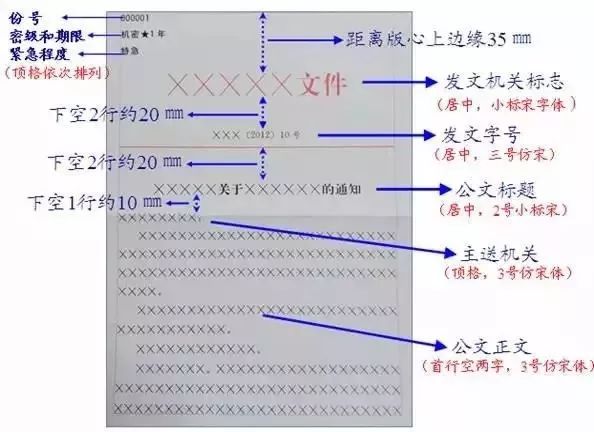 牢记!最权威的党政机关公文格式国家标准(含式样)