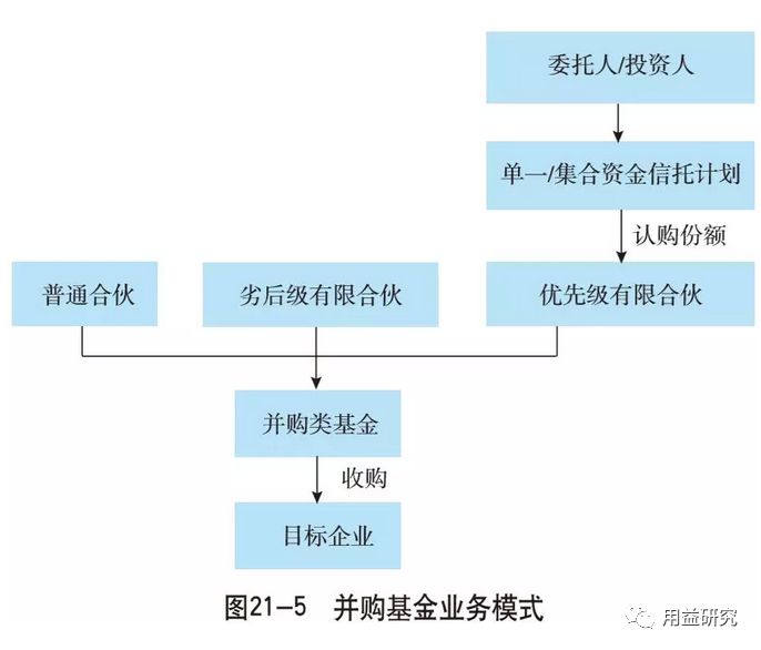 信托公司土地流转信托及并购信托业务解析