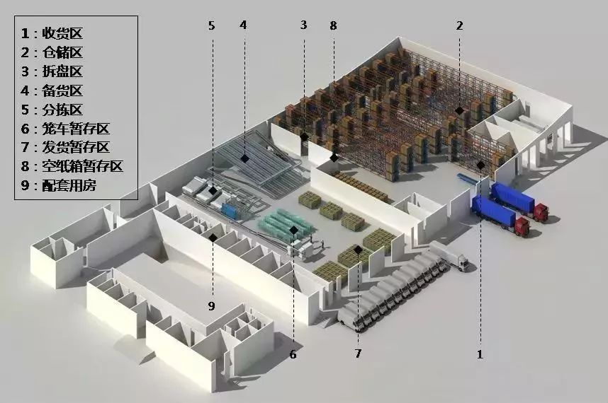 仓库规划要合理,起码得先做到这些!_区域
