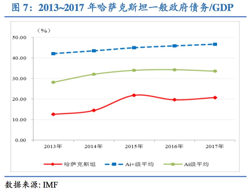 哈萨克斯坦gdp_哈萨克斯坦 世界上最大内陆国家(3)