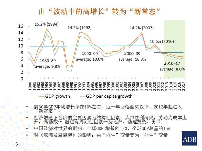 垛庄GDP