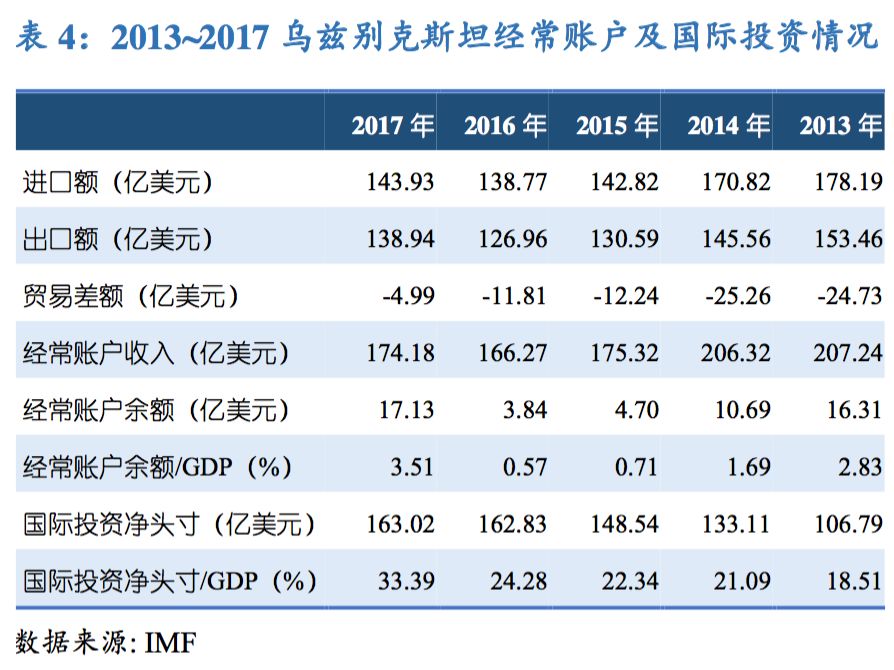 乌兹别克斯坦占gdp_乌兹别克语学习 乌兹别克语出国必备日常用语